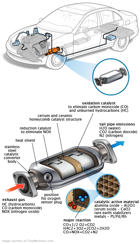 See C2132 repair manual